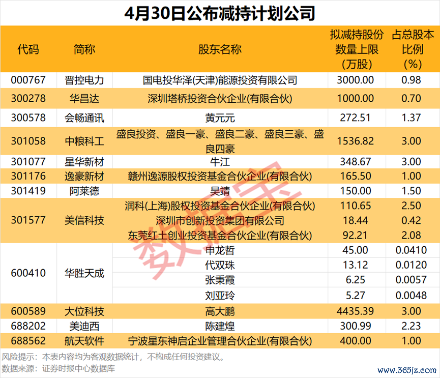 （文章来源：证券时报网）